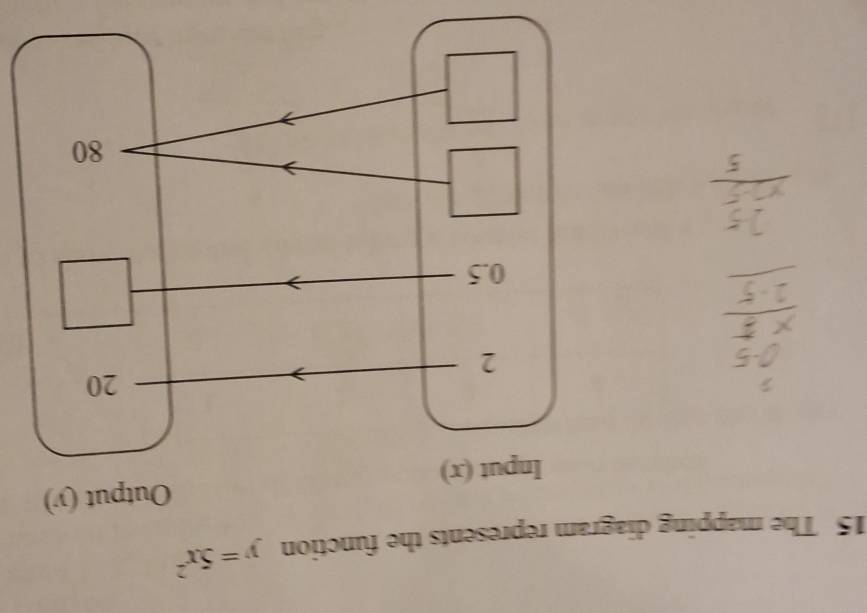 The mapping diagram represents the function y=5x^2