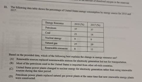 the amount of dissolved oxygen in the reservoir.
2017
22. The following data table shows the percentage of United States energy consumption by energy soorce for 2010 and
Based on the provided data, which of the following best explains the change in energy resource use?
(A) Renewable sources replaced nonrenewable sources for electricity generation but not for transportation.
(B) Most of the petroleum used in the United States is imported from other oil-rich countries.
United States power plants changed to nuclear energy for electricity generation rather than using renewable
(C) sources during this time period.
Petroleum power plants replaced natural gas power plants at the same time that new renewable energy plants
(D) were constructed.