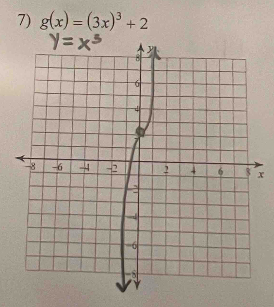 g(x)=(3x)^3+2
x