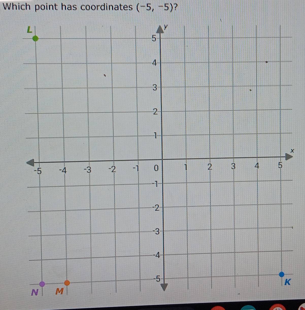 Which point has coordinates (-5,-5) ?