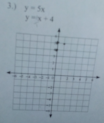 3.) y=5x
y=x+4