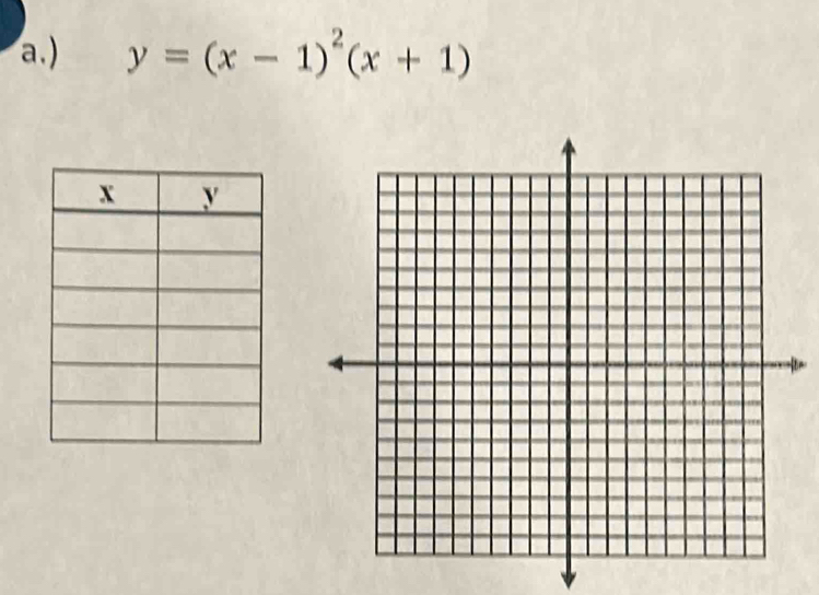 a,) y=(x-1)^2(x+1)