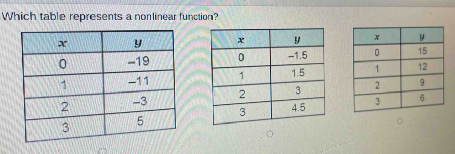 Which table represents a nonlinear function?