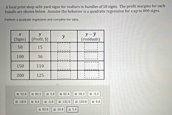 A local print shop sells yard signs for realtors in bundles of 50 signs. The profit margins for each
bundle are shown below. Assume the behavior is a quadratic regression for a up to 800 signs.
Perform a quadratic regression and complete the table.
:: 52.8 : 93.2 :: 5.6 :: 62.4 : 18.2 : -5.2
# -16.8 :: 9.4 : -5.6 :: 132.0 : 130.6 # 9.8
:: 93.6 :: 16.8 ::5.8