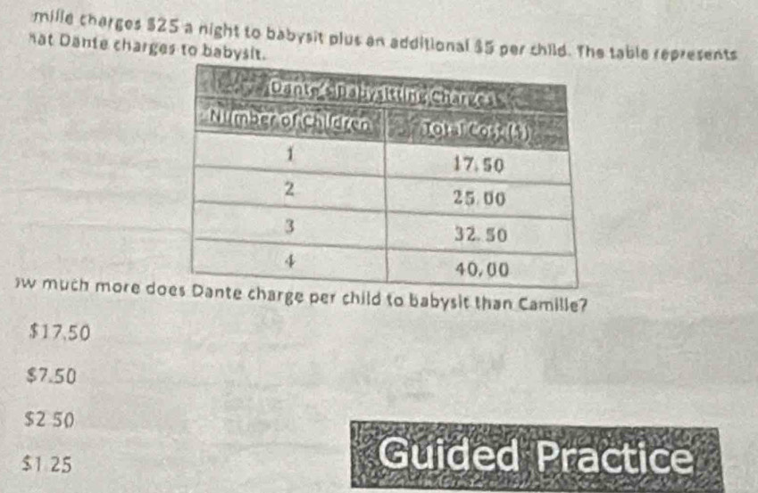 mille cherges $25 a night to babysit plus an additional $5 per child. The table represents
hat Dante charges to babysit.
)w much more doge per child to babysit than Camille?
$17.50
$7.50
$2 50
$1 25
Guided Practice