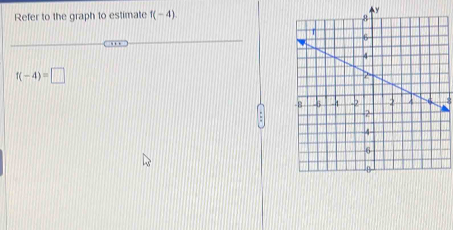 Refer to the graph to estimate f(-4).
f(-4)=□
8