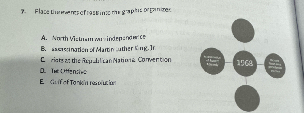 Place the events of 1968 into the graphic organizer.
A. North Vietnam won independence
B. assassination of Martin Luther King, Jr.
C. riots at the Republican National Convention
D. Tet Offensive
E. Gulf of Tonkin resolution