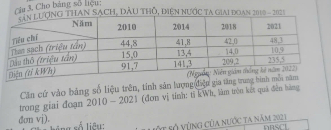 Cho bảng số liệu: 
N SẠCH, DÂU tHÔ, đIệN nƯỚc tA giaI đOạn 2010 - 202 1 
Căn cứ vào bảng số liệu trên, tính sản lượng(điện gia t 
trong giai đoạn 2010 - 2021 (đơn vị tính: tỉ kWh, làm tròn kết quả đến hàng 
đơn vj). 
as số liêu: 
ộ t số vùng của nước ta năm 2021 
DBSCL