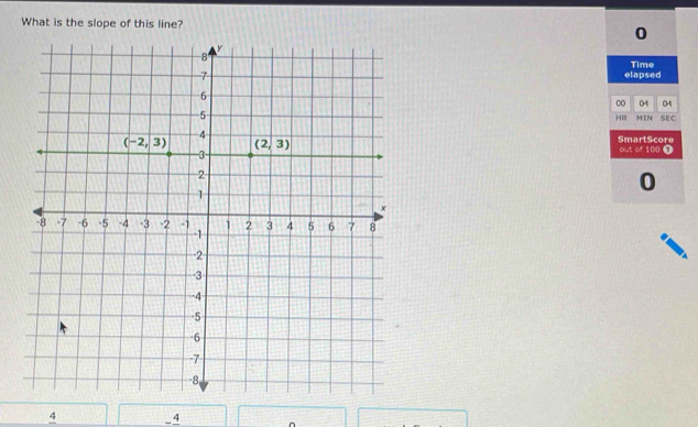 Solved: What is the slope of this line? 0 elapsed Time 0o 04 04 SEC HR ...
