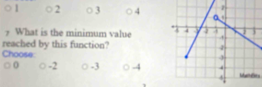 1 2 3 4
7 What is the minimum value 
reached by this function? 
Choose:
0 -2 -3 -4
Mamles