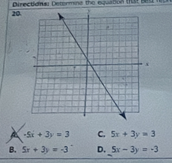 Directions: Determine the equation (1st Bad 1uph
20.
A -5x+3y=3 C. 5x+3y=3
B. 5x+3y=-3 D. 5x-3y=-3