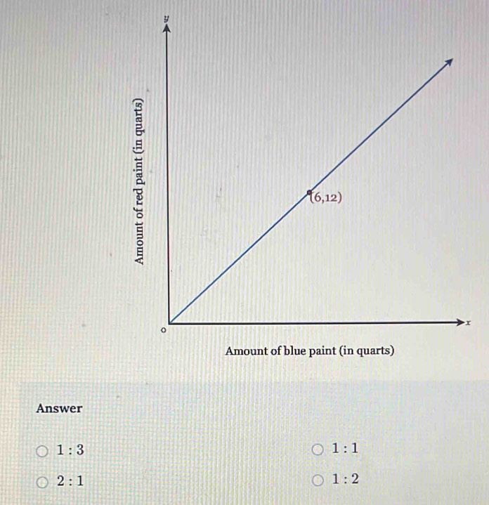 Answer
1:3
1:1
2:1
1:2