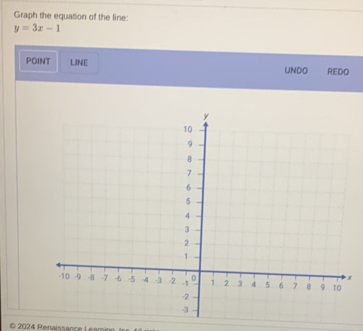 Graph the equation of the line:
y=3x-1
POINT LINE 
UNDO REDO 
× 
2024 Renaissance Learning