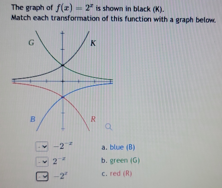 The graph of f(x)=2^x is shown in black (K). 
Match each transformation of this function with a graph below.
-2^(-x) a. blue (B)
2^(-x) b. green (G)
-2^x c. red (R)