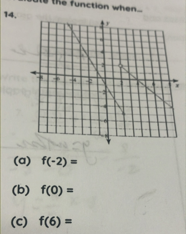 ts the function when... 
14. 
(a) f(-2)=
(b) f(0)=
(c) f(6)=