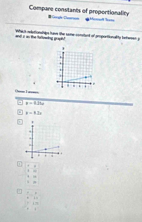 Compare constants of proportionality
* Google Classroom Microsoft Teams
Which relationships have the same constant of proportionality between y
and æ as the following graph?
Chouse 3 answer:
y=0.25x
a y=8.2x
ς
a z
6 1.5
17
2