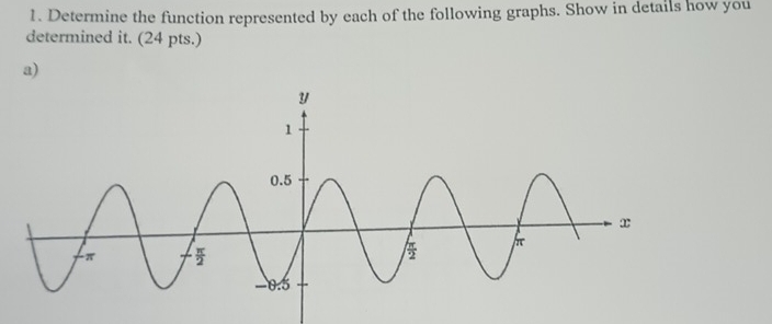 Determine the function represented by each of the following graphs ...