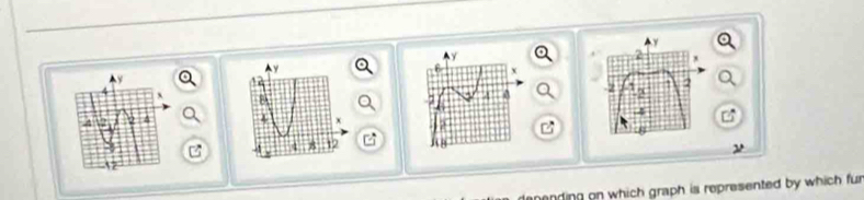 y

a
8
4 x
z 4 B 12
ν 
nending on which graph is represented by which fu