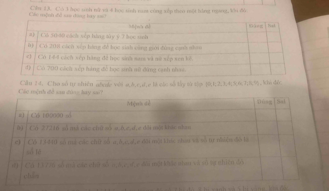 Có 3 học sinh nữ và 4 học sinh nam cùng xếp theo một hàng ngang, khi đó: 
Các mệnh đề sau đúng hay sai? 
Câu 14. Cho số tự nhiên abcde với a, b, c, d, e là các số lấy từ tập  0; 1; 2; 3; 4; 5; 6; 1 1:8:9 , khi dó: 
Các m 
đó 8 bị xanh và 5 bị vàng, khi đó: