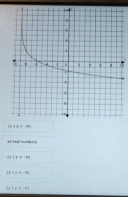 0
 y|y>-9
all real numbers
 y |y≤ -9
 y|y≥ -9
 y|y