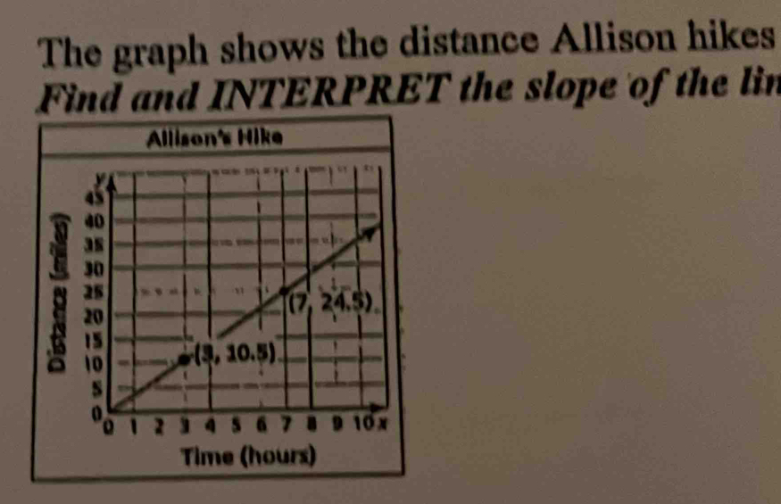 The graph shows the distance Allison hikes
Find and INTERPRET the slope of the lin
Allison's Hike
Time (hours)