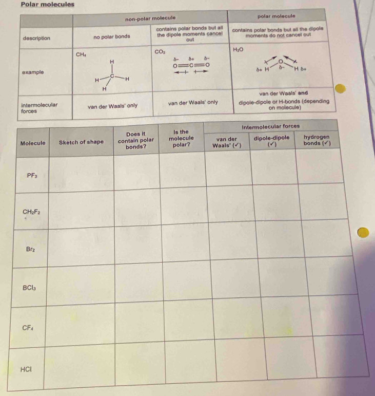 Polar molecules