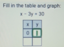 Fill in the table and graph:
x-3y=30