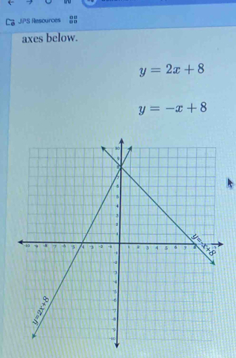 JPS Resources 
axes below.
y=2x+8
y=-x+8