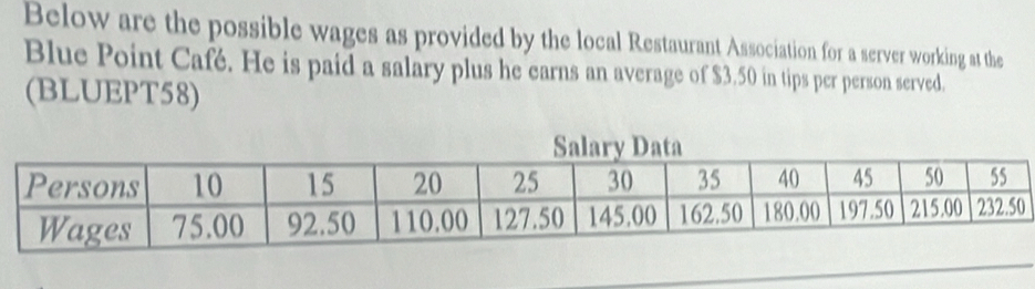 Below are the possible wages as provided by the local Restaurant Association for a server working at the 
Blue Point Café. He is paid a salary plus he earns an average of $3.50 in tips per person served. 
(BLUEPT58)