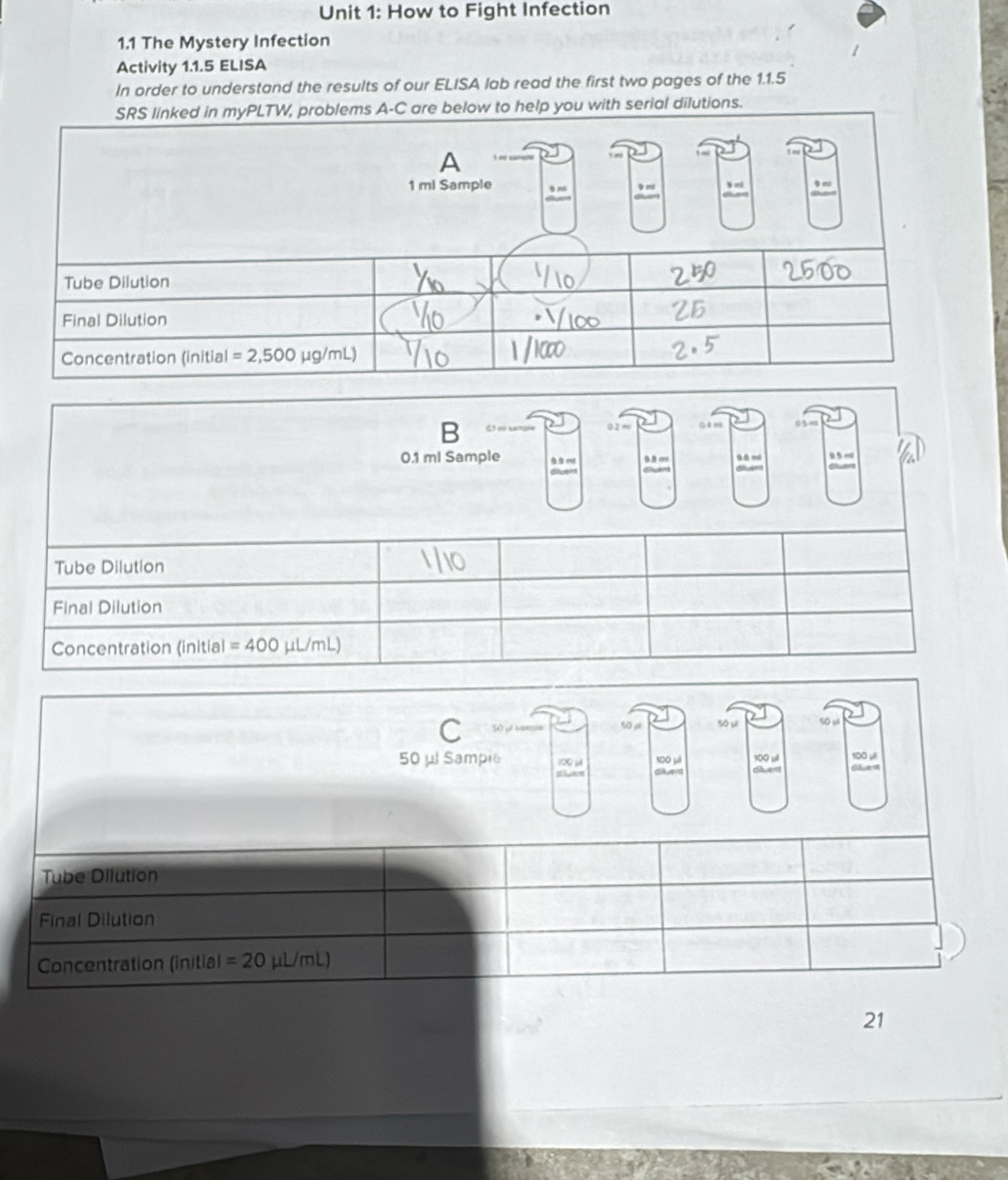 How to Fight Infection
1.1 The Mystery Infection
Activity 1.1.5 ELISA
In order to understand the results of our ELISA lab read the first two pages of the 1.1.5
TW, problems A-C are below to help you with serial dilutions.
B G á e
0.1 ml Sample  mt B.B cm  5 md 9.5 ml
Tube Dilution
Final Dilution
Concentration (initial =400mu L/mL)
Tube Dilution
Final Dilution
Concentration (initial =20mu L/mL)
21