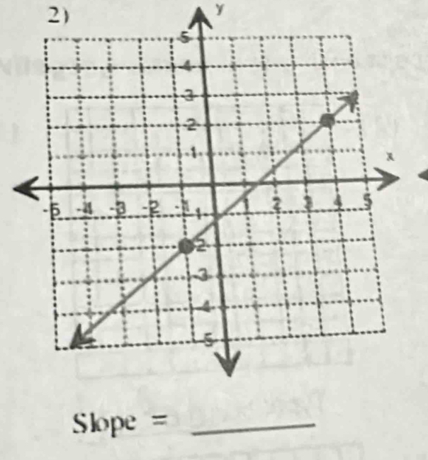 y
Slope = _