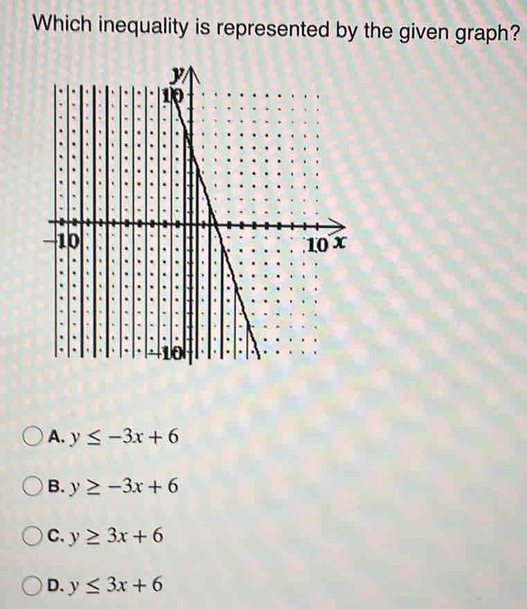 Which inequality is represented by the given graph?
A. y≤ -3x+6
B. y≥ -3x+6
C. y≥ 3x+6
D. y≤ 3x+6