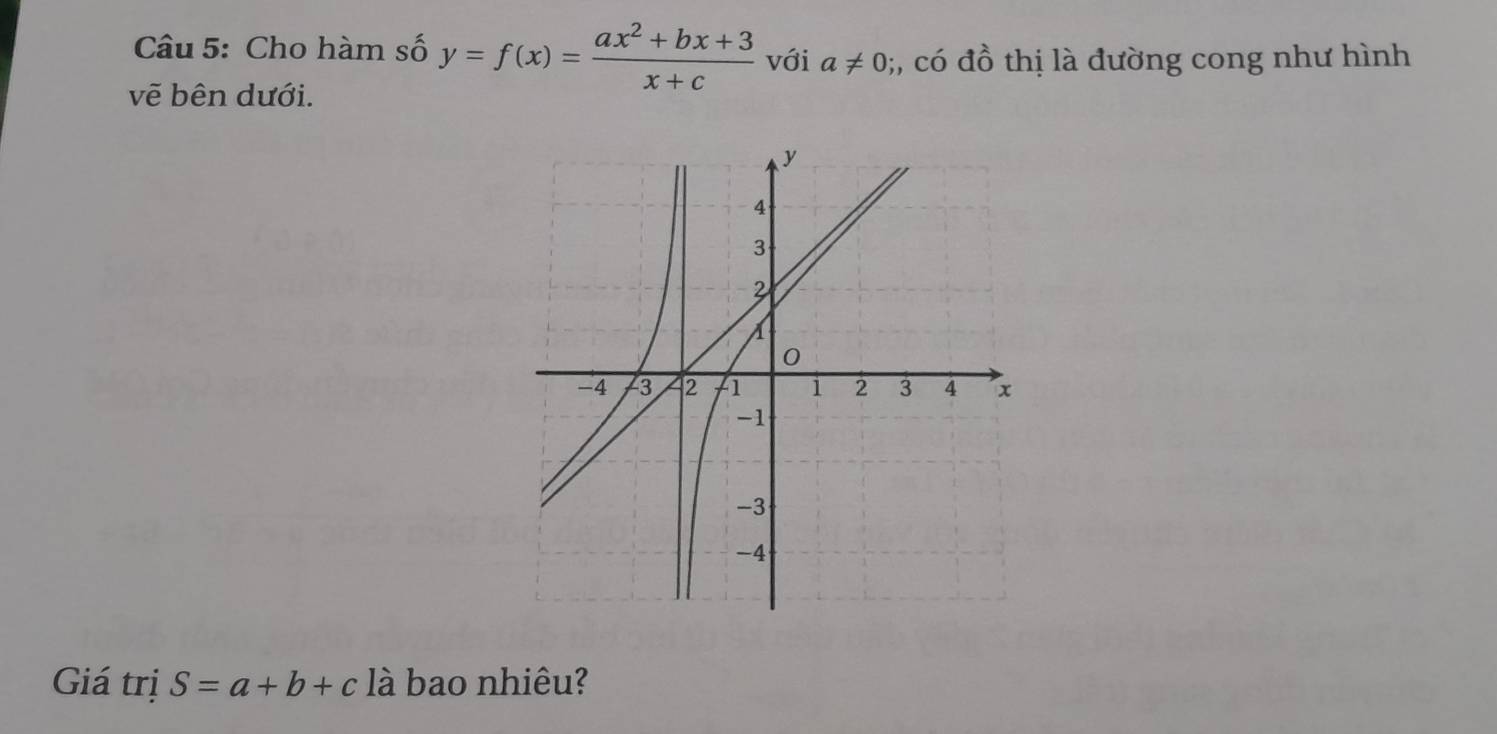 Cho hàm số y=f(x)= (ax^2+bx+3)/x+c  với a!= 0;, có đồ thị là đường cong như hình 
vẽ bên dưới. 
Giá trị S=a+b+c là bao nhiêu?