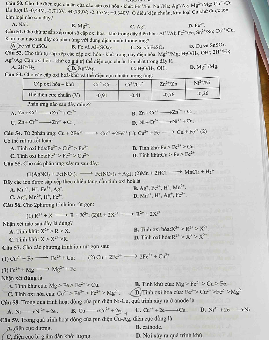 Cho thể điện cực chuẩn của các cặp oxi hóa - khứ: Fe^(2+)/F e; Na⁺/Na; Ag^+/A g Mg^(2+)/Mg;Cu^(2+)/Cu
lần lượt là -0,44V; -2,713V; +0,799V; -2,353V; +0,340V. Ở điều kiện chuẩn, kim loại Cu khứ được ion
kim loại nào sau đây?
A. Na⁺. B. Mg^(2+). C. Ag^+.
D. Fe^(2+).
Câu 51. Cho thứ tự sắp xếp một số cặp oxi hóa - khử trong dãy điện hóa: Al^(3+)/Al;Fe^(2+)/Fe Sn^(2+)/Sn;Cu^(2+)/Cu.
Kim loại nào sau đây có phản ứng với dung dịch muối tương ứng?
A. Fe và CuSO4. B. Fe và Al_2(SO_4)_3. C. Sn và FeSO_4. D. Cu và SnSO_4.
Câu 52. Cho thứ tự sắp xếp các cặp oxi hóa - khử trong dãy điện hóa: Mg^(2+)/Mg;H_2O/H_2 , OH ; 2H^+/H 2:
Ag*/Ag. Cặp oxi hóa - khử có giá trị thế điện cực chuẩn lớn nhất trong dãy là
A. 2H^+/H_2. B. Ag^+/Ag C. H_2O/H_2,OH^-. D. Mg^(2+)/Mg.
Câu 53. Cho các cặp oxi hoá-khử
Phản ứng nào sau đây đúng?
A. Zn+Cr^(3+)to Zn^(2+)+Cr^(2+). B. Zn+Cr^(2+)to Zn^(2+)+Cr.
C. Zn+Cr^(3+)to Zn^(2+)+Cr. D. Ni+Cr^(3+)to Ni^(2+)+Cr.
Câu 54. Từ 2phản ứng: Cu+2Fe^(3+)to Cu^(2+)+2Fe^(2+) (1); Cu^(2+)+Feto Cu+Fe^(2+)(2)
Có thể rút ra kết luận:
A. Tính oxi hóa: Fe^(3+)>Cu^(2+)>Fe^(2+). B. Tính khử: Fe>Fe^(2+)>Cu.
C. Tính oxi hóa: Fe^(3+)>Fe^(2+)>Cu^(2+) D. Tính khử: Cu>Fe>Fe^(2+)
Câu 55. Cho các phản ứng xảy ra sau đây:
(1) AgNO_3+Fe(NO_3)_2to Fe(NO_3)_3+Agdownarrow.; (2) Mn+2HClto MnCl_2+H_2uparrow
Dãy các ion được sắp xếp theo chiều tăng dần tính oxi hoá là
A. Mn^(2+),H^+,Fe^(3+),Ag^+.
B. Ag^+,Fe^(3+),H^+,Mn^(2+).
C. Ag^+,Mn^(2+),H^+,Fe^(3+).
D. Mn^(2+),H^+,Ag^+,Fe^(3+).
Câu 56. Cho 2phương trình ion rút gọn:
(1) R^(2+)+Xto R+X^(2+); (2) R+2X^(3+) R^(2+)+2X^(2+)
Nhận xét nào sau đây là đúng?
A. Tính khử: X^(2+)>R>X. B. Tính oxi hóa: X^(3+)>R^(2+)>X^(2+).
C. Tính khử: X>X^(2+)>R. D. Tính oxi hóa: R^(2+)>X^(3+)>X^(2+).
Câu 57. Cho các phương trình ion rút gọn sau:
(1) Cu^(2+)+Feto Fe^(2+)+Cu; (2) Cu+2Fe^(3+)to 2Fe^(2+)+Cu^(2+)
(3) Fe^(2+)+Mgto Mg^(2+)+Fe
Nhận xét đúng là
A. Tính khử của: Mg>Fe>Fe^(2+)>Cu. B. Tính khử của: Mg>Fe^(2+)>Cu>Fe.
C. Tính oxi hóa của: Cu^(2+)>Fe^(3+)>Fe^(2+)>Mg^(2+). D. Tính oxi hóa của: Fe^(3+)>Cu^(2+)>Fe^(2+)>Mg^(2+)
Câu 58. Trong quá trình hoạt động của pin điện Ni-Cu, quá trình xảy ra ở anode là
A. Nito Ni^(2+)+2e. B. Cuto Cu^(2+)+2e. C. Cu^(2+)+2e Cu. D. Ni^(2+)+2eto Ni
Câu 59. Trong quá trình hoạt động của pin điện Cu-Ag;, điện cực đồng là
A. điện cực dương. B. cathode.
C. điện cực bị giảm dần khối lượng. D. Nơi xáy ra quá trình khử.