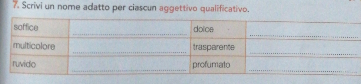 Scrivi un nome adatto per ciascun aggettivo qualificativo.