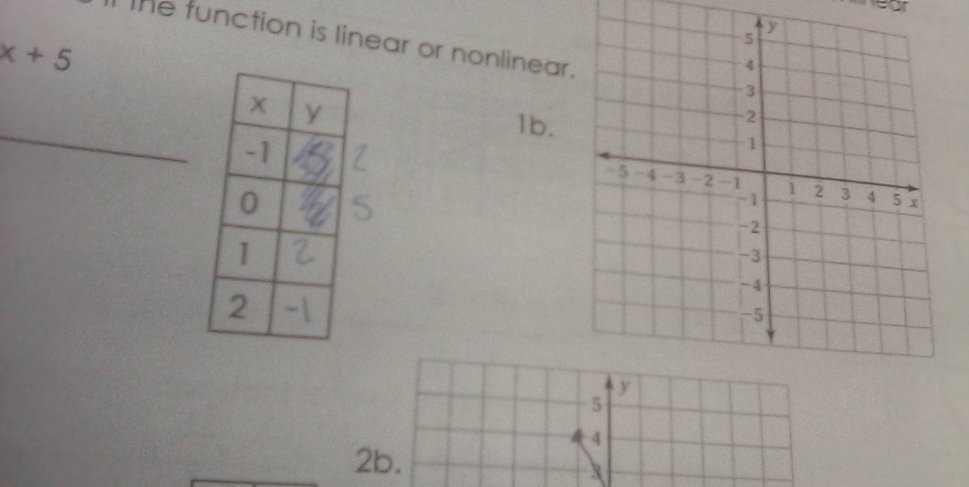 function is linear or nonlinear .
x+5
_ 
1b. 
5 
4 
2b.