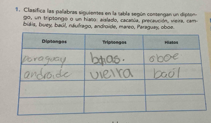 Clasifica las palabras siguientes en la tabla según contengan un dipton- 
go, un triptongo o un hiato: aislado, cacatúa, precaución, vieira, cam- 
biáis, buey, baúl, náufrago, androide, mareo, Paraguay, oboe.