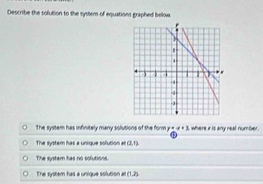 Describe the solution to the system of equations graphed below.
The system has infinitely many solutions of the form y=x+3 where x is any real number .
The syster has a unique solution at (2,1)
The system has no solutions.
The system has a unique solution at (1,2).