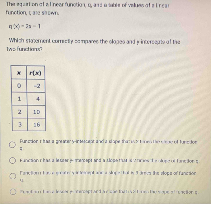 The equation of a linear function, q, and a table of values of a linear
function, r, are shown.
q(x)=2x-1
Which statement correctly compares the slopes and y-intercepts of the
two functions?
Function r has a greater y-intercept and a slope that is 2 times the slope of function
q.
Function r has a lesser y-intercept and a slope that is 2 times the slope of function q.
Function r has a greater y-intercept and a slope that is 3 times the slope of function
q.
Function r has a lesser y-intercept and a slope that is 3 times the slope of function q.