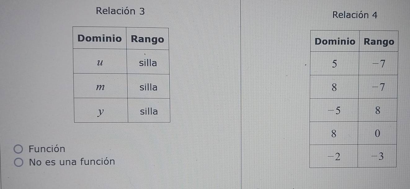 Relación 3
Relación 4

Función
No es una función