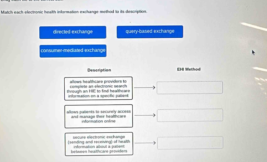 Match each electronic health information exchange method to its description.
directed exchange query-based exchange
consumer-mediated exchange
Description EHI Method
allows healthcare providers to
complete an electronic search
through an HIE to find healthcare
information on a specific patient
allows patients to securely access
and manage their healthcare
information online
secure electronic exchange
(sending and receiving) of health
information about a patient
between healthcare providers