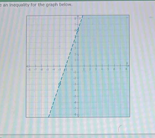 an inequality for the graph below.