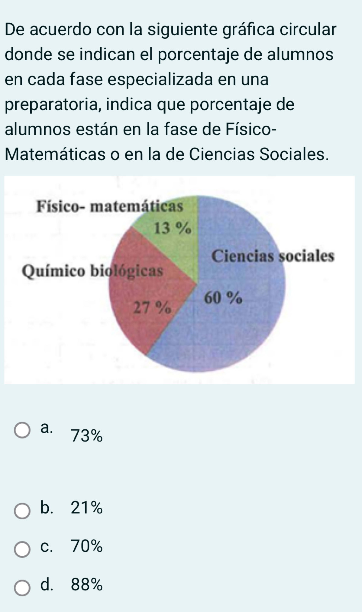 De acuerdo con la siguiente gráfica circular
donde se indican el porcentaje de alumnos
en cada fase especializada en una
preparatoria, indica que porcentaje de
alumnos están en la fase de Físico-
Matemáticas o en la de Ciencias Sociales.
a. 73%
b. 21%
c. 70%
d. 88%