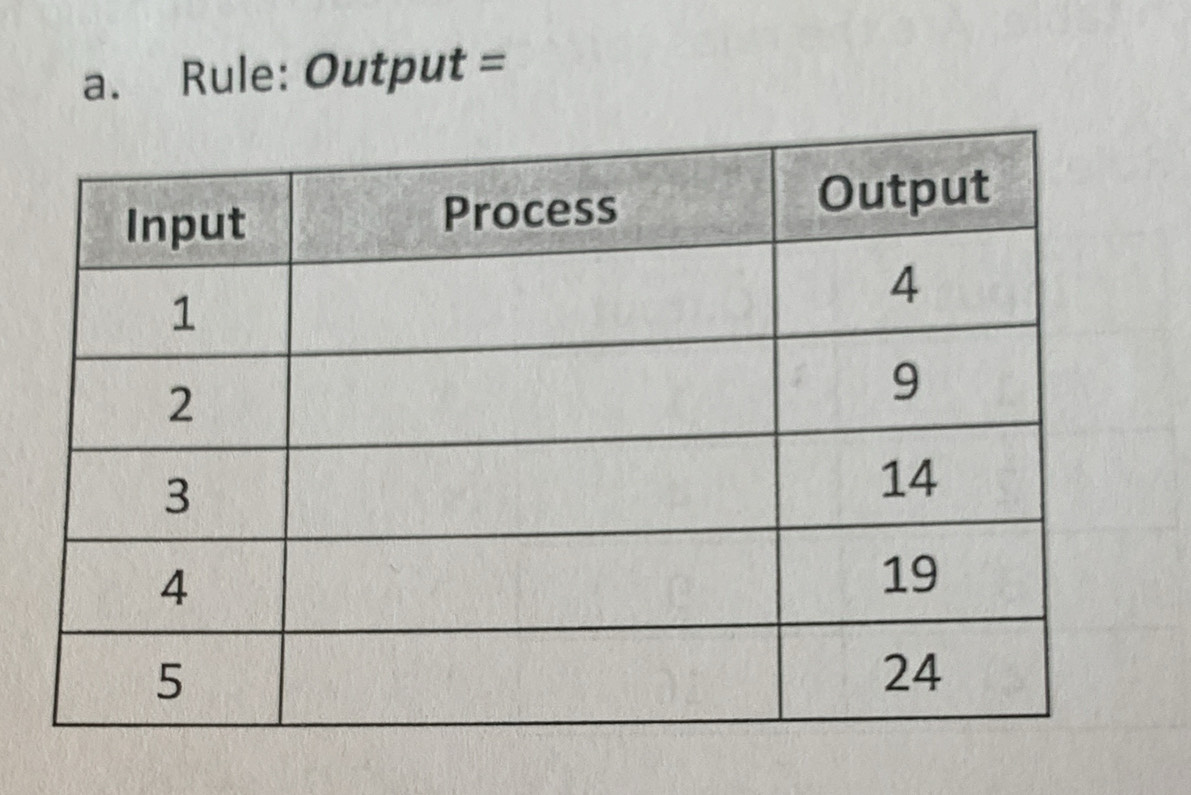 Rule: Output =