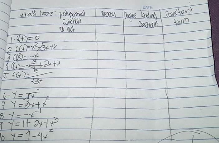 6
8 
A 
16 y=1-4x^2