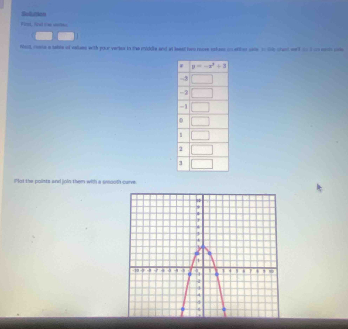 Sctgion
Plost, find the vartes
Nest, reake a table of values with your vertex in the middle and at least two more values on etthes skie to dhp shed we'll do I on each side
Plot the points and join them with a smooth curve