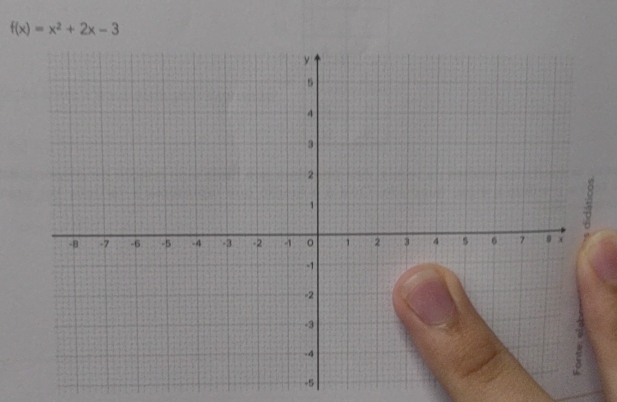 f(x)=x^2+2x-3
-5