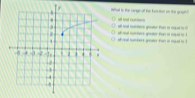 What is the range of the function on the graph?
all real numbers
all real numbers greater than or equal to 0
all real numbers greater than or equal to 1
all real numbers greater than or equal to 2