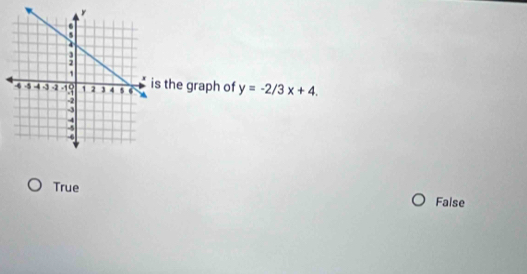 the graph of y=-2/3x+4.
True
False