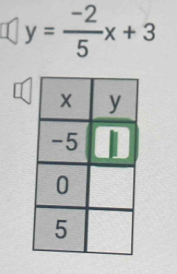 y= (-2)/5 x+3